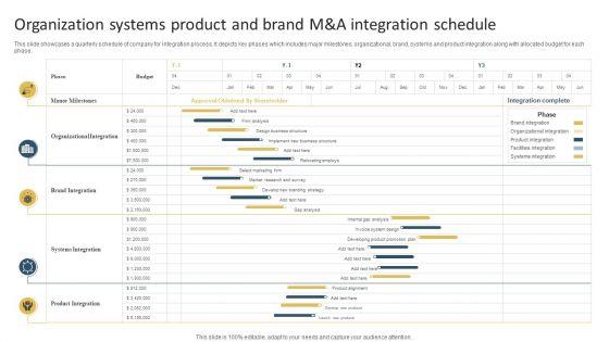 Organization_Systems_Product_And_Brand_M_And_A_Integration_Schedule_Elements_PDF_Slide_1.jpg