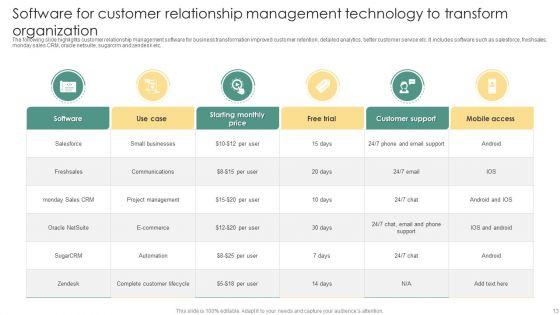 Organization_Technology_Ppt_PowerPoint_Presentation_Complete_Deck_With_Slides_Slide_13.jpg