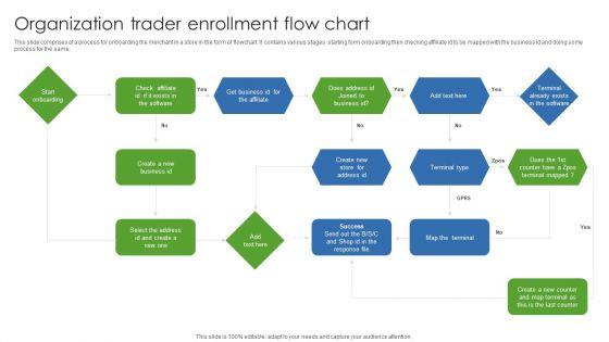 Organization Trader Enrollment Flow Chart Mockup PDF Organization Trader Enrollment Flow Chart Mockup PDF