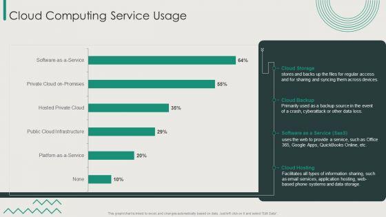 Organization_Transition_Cloud_Computing_Service_Usage_Ppt_PowerPoint_Presentation_File_Outfit_PDF_Slide_1.jpg