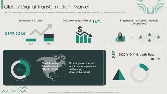 Organization_Transition_Global_Digital_Transformation_Market_Ppt_Gallery_Elements_PDF_Slide_1.jpg