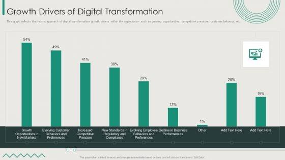 Organization_Transition_Growth_Drivers_Of_Digital_Transformation_Ppt_Model_Background_Images_PDF_Slide_1.jpg
