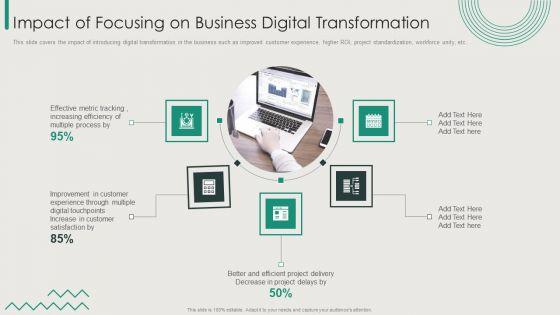 Organization_Transition_Impact_Of_Focusing_On_Business_Digital_Transformation_Ppt_Gallery_Example_Introduction_PDF_Slide_1.jpg