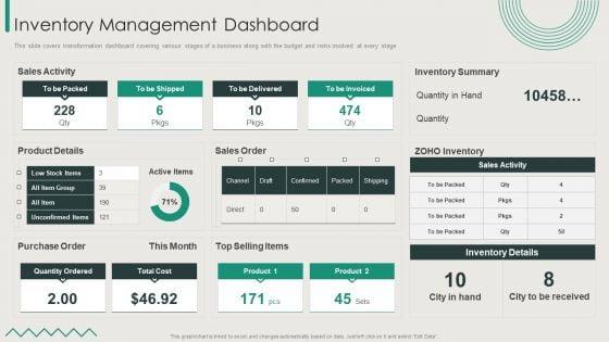 Organization_Transition_Inventory_Management_Dashboard_Ppt_Layouts_Tips_PDF_Slide_1.jpg