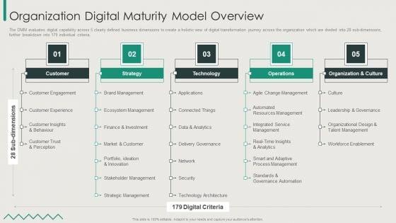 Organization_Transition_Organization_Digital_Maturity_Model_Overview_Ppt_PowerPoint_Presentation_Gallery_Design_Ideas_PDF_Slide_1.jpg