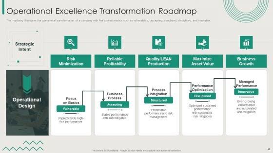 Organization_Transition_Ppt_PowerPoint_Presentation_Complete_Deck_With_Slides_Slide_40.jpg