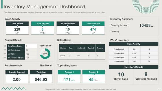 Organization_Transition_Ppt_PowerPoint_Presentation_Complete_Deck_With_Slides_Slide_53.jpg