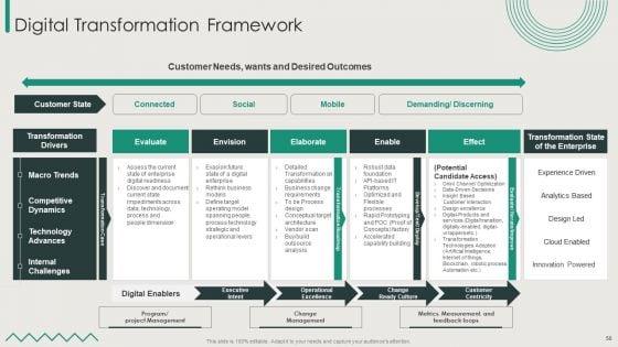 Organization_Transition_Ppt_PowerPoint_Presentation_Complete_Deck_With_Slides_Slide_58.jpg