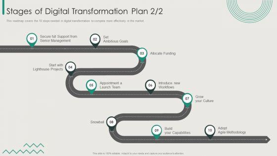 Organization_Transition_Stages_Of_Digital_Transformation_Plan_Ppt_PowerPoint_Presentation_File_Objects_PDF_Slide_2.jpg