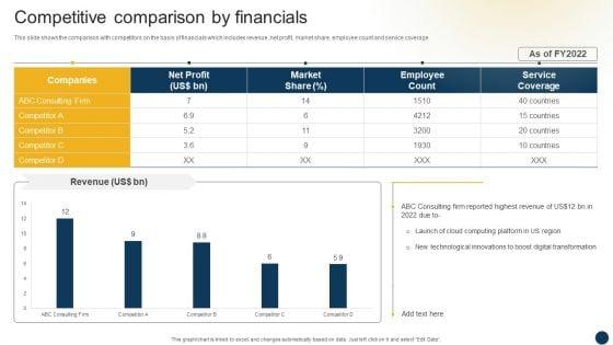Organizational_Advisory_Solutions_Business_Profile_Competitive_Comparison_By_Financials_Mockup_PDF_Slide_1.jpg