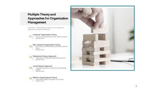 Organizational_Analysis_Approach_Organization_Employee_Ppt_PowerPoint_Presentation_Complete_Deck_Slide_8.jpg