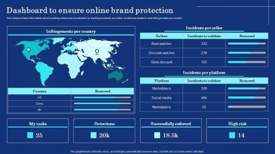 Organizational_Assets_Security_Management_Strategy_Dashboard_To_Ensure_Online_Brand_Protection_Pictures_PDF_Slide_1.jpg