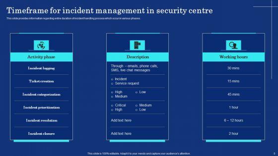 Organizational_Assets_Security_Management_Strategy_Ppt_PowerPoint_Presentation_Complete_Deck_With_Slides_Slide_5.jpg