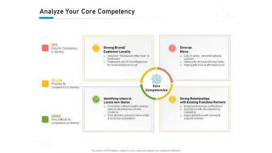 Organizational_Building_Blocks_Analyze_Your_Core_Competency_Ppt_PowerPoint_Presentation_Portfolio_Rules_PDF_Slide_1.jpg