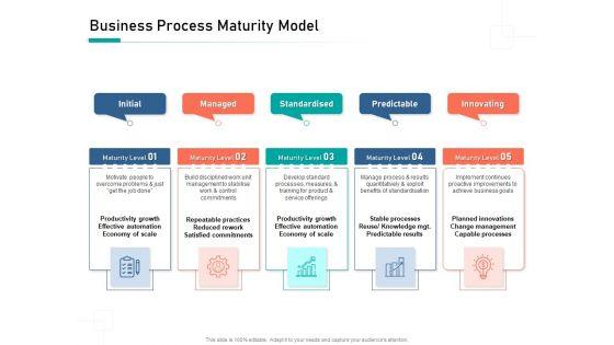 Organizational_Building_Blocks_Business_Process_Maturity_Model_Ppt_PowerPoint_Presentation_Outline_Graphics_Template_PDF_Slide_1.jpg
