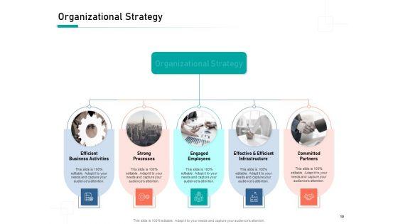 Organizational_Building_Blocks_Ppt_PowerPoint_Presentation_Complete_Deck_With_Slides_Slide_10.jpg