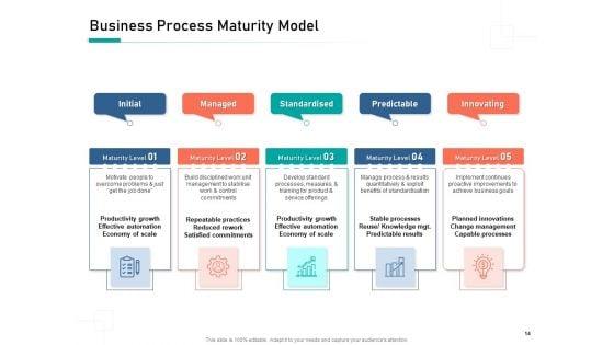 Organizational_Building_Blocks_Ppt_PowerPoint_Presentation_Complete_Deck_With_Slides_Slide_14.jpg