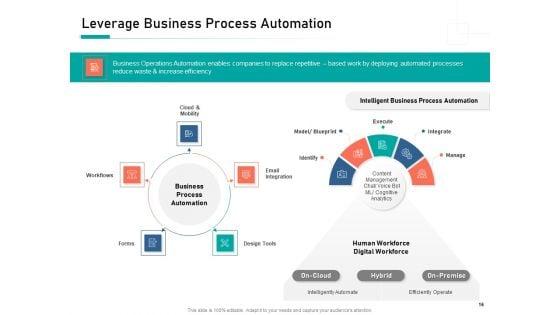 Organizational_Building_Blocks_Ppt_PowerPoint_Presentation_Complete_Deck_With_Slides_Slide_16.jpg