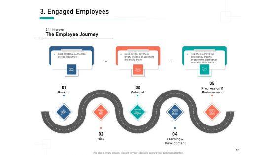 Organizational_Building_Blocks_Ppt_PowerPoint_Presentation_Complete_Deck_With_Slides_Slide_17.jpg