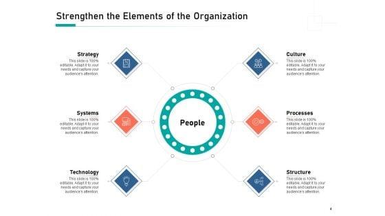 Organizational_Building_Blocks_Ppt_PowerPoint_Presentation_Complete_Deck_With_Slides_Slide_4.jpg