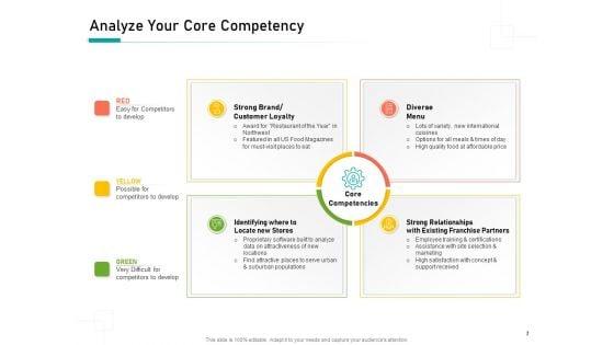 Organizational_Building_Blocks_Ppt_PowerPoint_Presentation_Complete_Deck_With_Slides_Slide_7.jpg