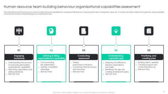 Organizational_Capabilities_Assessment_Ppt_PowerPoint_Presentation_Complete_Deck_With_Slides_Slide_3.jpg