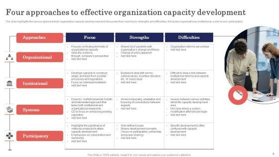 Organizational_Capacity_Development_Ppt_PowerPoint_Presentation_Complete_Deck_With_Slides_Slide_8.jpg