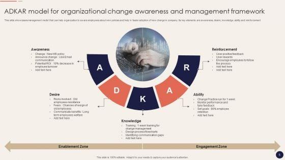 Organizational_Change_Management_Framework_Ppt_PowerPoint_Presentation_Complete_With_Slides_Slide_5.jpg