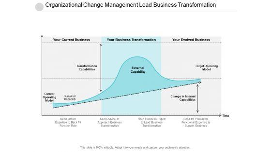 Organizational_Change_Management_Lead_Business_Transformation_Ppt_PowerPoint_Presentation_Layouts_Demonstration_Slide_1.jpg