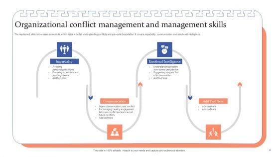 Organizational_Conflict_Management_Ppt_PowerPoint_Presentation_Complete_Deck_With_Slides_Slide_4.jpg