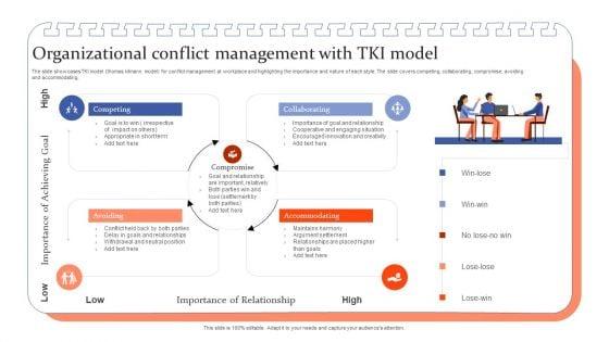 Organizational_Conflict_Management_With_TKI_Model_Ppt_Professional_Grid_PDF_Slide_1.jpg