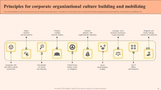 Organizational_Culture_Building_Ppt_PowerPoint_Presentation_Complete_Deck_With_Slides_Slide_10.jpg