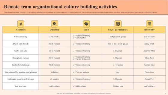 Organizational_Culture_Building_Ppt_PowerPoint_Presentation_Complete_Deck_With_Slides_Slide_7.jpg