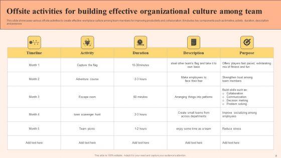 Organizational_Culture_Building_Ppt_PowerPoint_Presentation_Complete_Deck_With_Slides_Slide_8.jpg