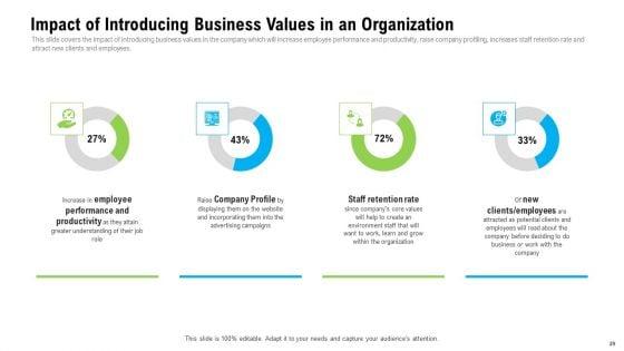 Organizational_Culture_Ppt_PowerPoint_Presentation_Complete_Deck_Slide_29.jpg