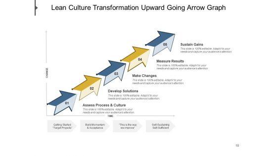 Organizational_Culture_Transformation_Strategy_Vision_Ppt_PowerPoint_Presentation_Complete_Deck_Slide_10.jpg