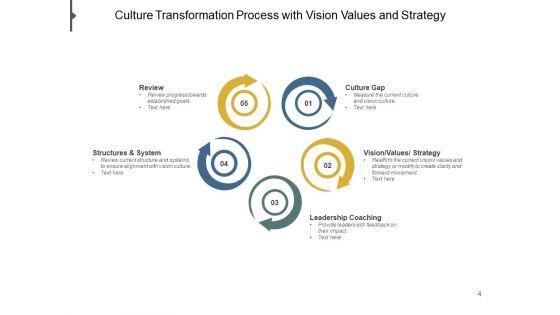 Organizational_Culture_Transformation_Strategy_Vision_Ppt_PowerPoint_Presentation_Complete_Deck_Slide_4.jpg