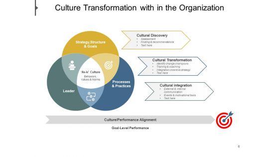 Organizational_Culture_Transformation_Strategy_Vision_Ppt_PowerPoint_Presentation_Complete_Deck_Slide_6.jpg