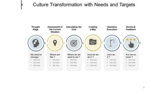Organizational_Culture_Transformation_Strategy_Vision_Ppt_PowerPoint_Presentation_Complete_Deck_Slide_7.jpg