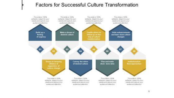 Organizational_Culture_Transformation_Strategy_Vision_Ppt_PowerPoint_Presentation_Complete_Deck_Slide_8.jpg