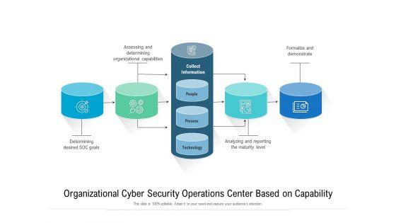 Organizational_Cyber_Security_Operations_Center_Based_On_Capability_Ppt_Gallery_Ideas_PDF_Slide_1.jpg