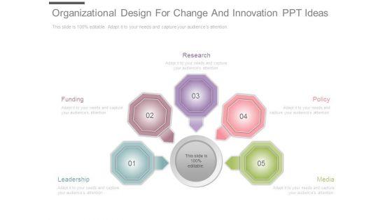 Organizational_Design_For_Change_And_Innovation_Ppt_Ideas_1.jpg