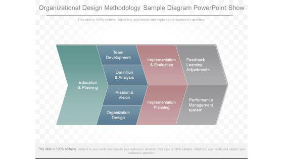 Organizational_Design_Methodology_Sample_Diagram_Powerpoint_Show_1.jpg
