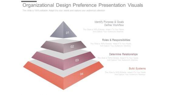 Organizational_Design_Preference_Presentation_Visuals_1.jpg