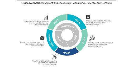 Organizational_Development_And_Leadership_Performance_Potential_And_Derailers_Ppt_PowerPoint_Presentation_Gallery_Inspiration_Slide_1.jpg