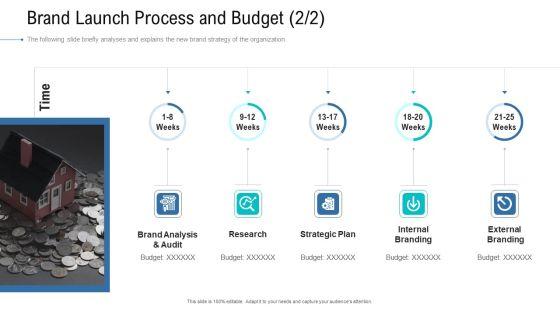 Organizational Development And Promotional Plan Brand Launch Process And Budget Research Portrait PDF Organizational Development And Promotional Plan Brand Launch Process And Budget Research Portrait PDF