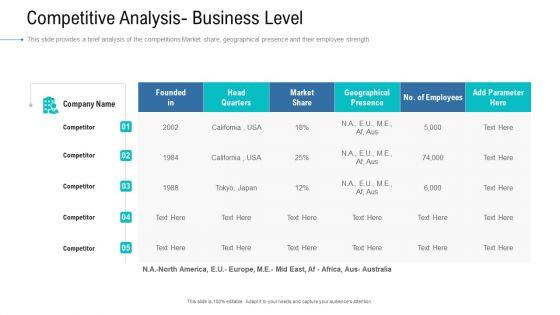 Organizational_Development_And_Promotional_Plan_Competitive_Analysis_Business_Level_Topics_PDF_Slide_1.jpg