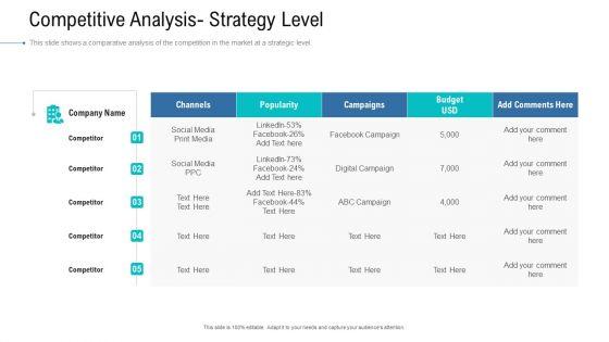 Organizational_Development_And_Promotional_Plan_Competitive_Analysis_Strategy_Level_Professional_PDF_Slide_1.jpg