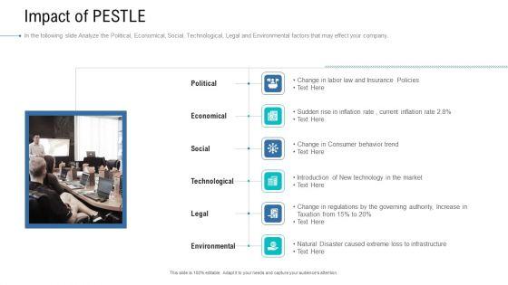 Organizational_Development_And_Promotional_Plan_Impact_Of_PESTLE_Pictures_PDF_Slide_1.jpg