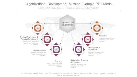Organizational_Development_Mission_Example_Ppt_Model_1.jpg